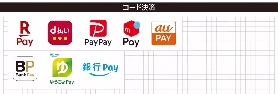 コード決済(PayPay等)